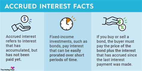 Accrued Interest .